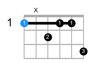 FmMaj9 Chord